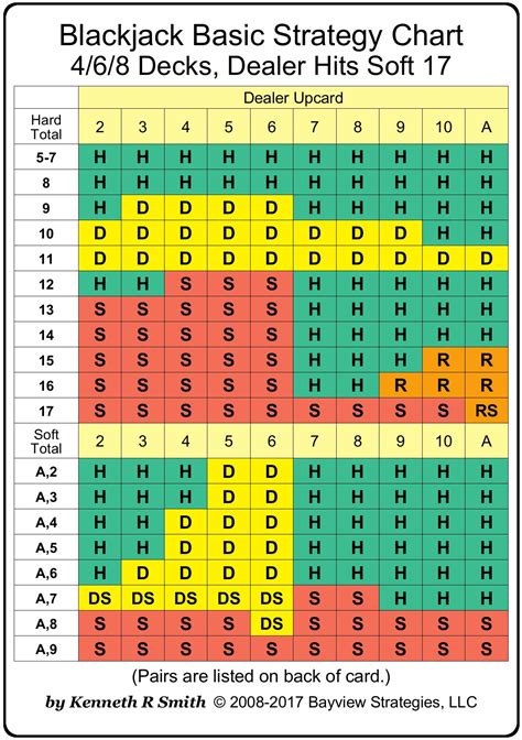 blackjack graph
